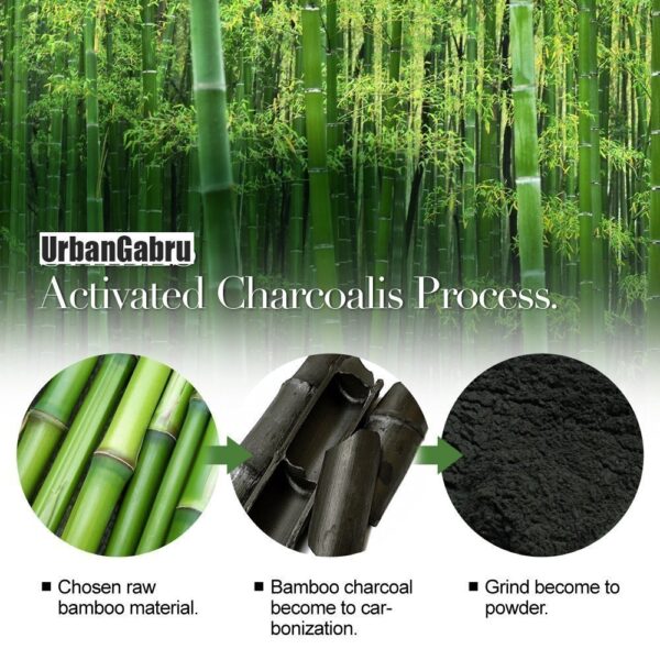 UrbanGabru Charcoal Mask 6