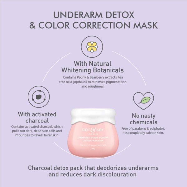 Underarm Detox Mask 1