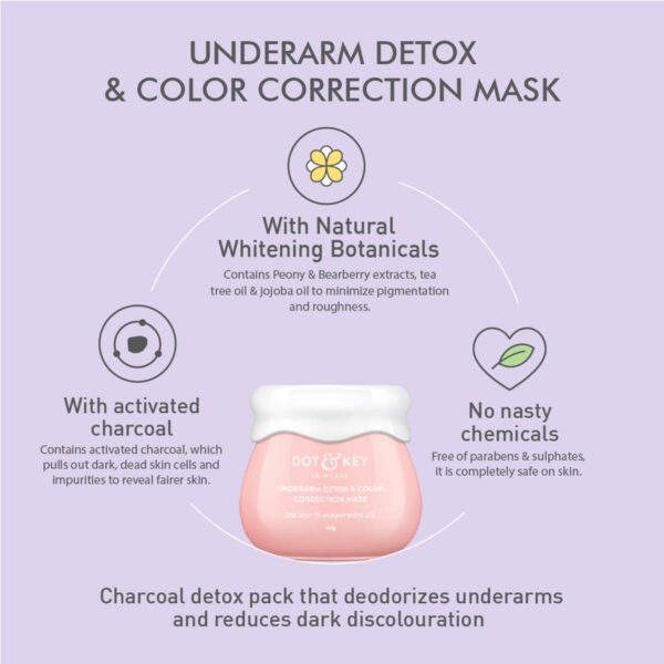 Underarm Detox Mask 1