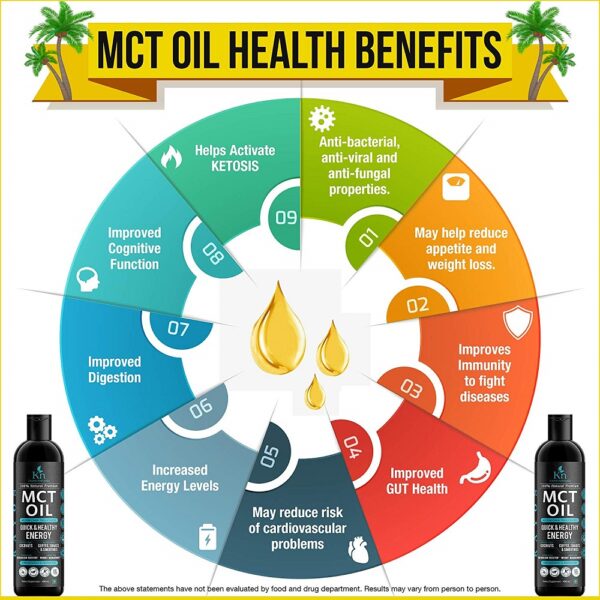 Kayos Naturals MCT Oil 2