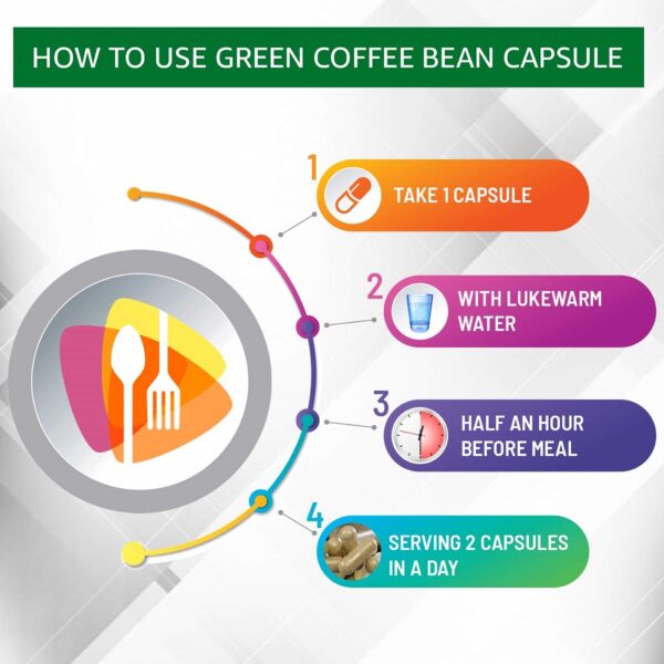 Nutriherbs Green Coffee Bean Herbs 3