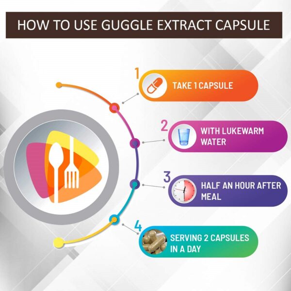 Nutriherbs Guggul Extract 3