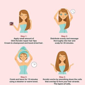Glint Keratin Repair Hair Spa 1