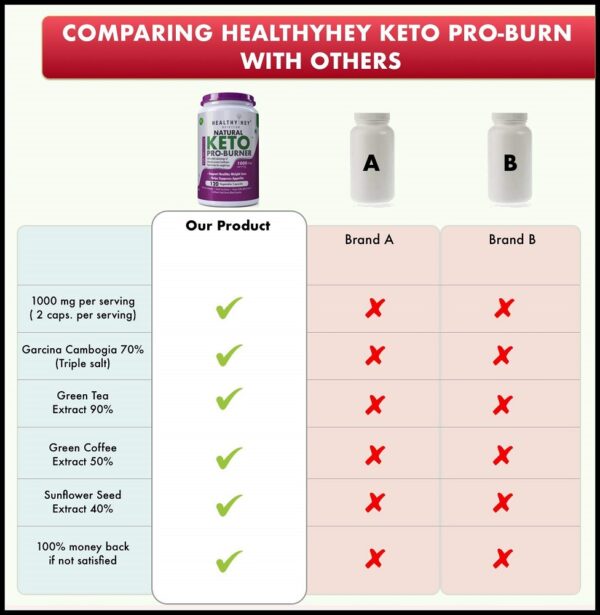 HealthyHey Nutrition Keto Pro-Burner 2