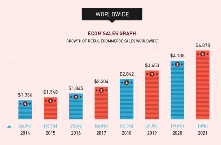 sales map